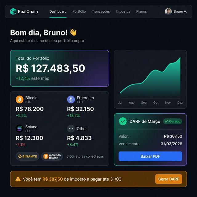 Dashboard RealChain - Visão geral do portfólio e DARF pronto